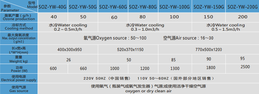 SOZ-YW系列臭氧發生器